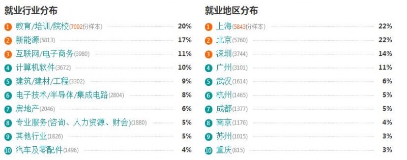初中畢業(yè)學教育技術學怎樣