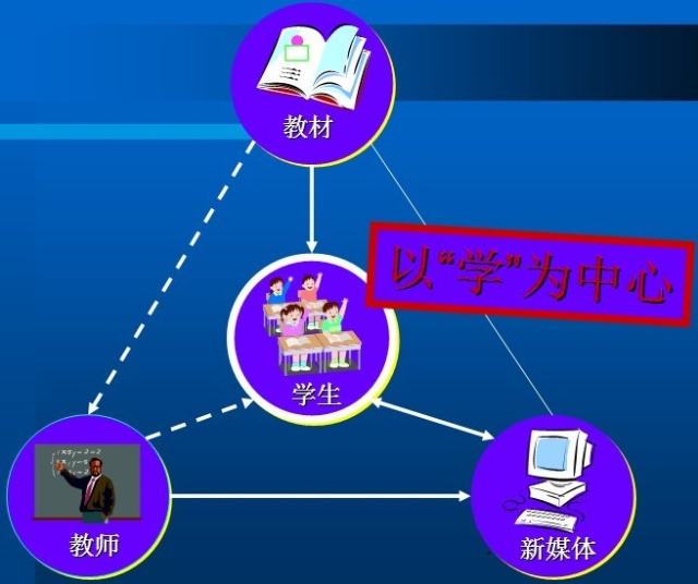 讀教育技術(shù)學好嗎